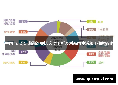 中国与吉尔吉斯斯坦时差差异分析及对两国生活和工作的影响